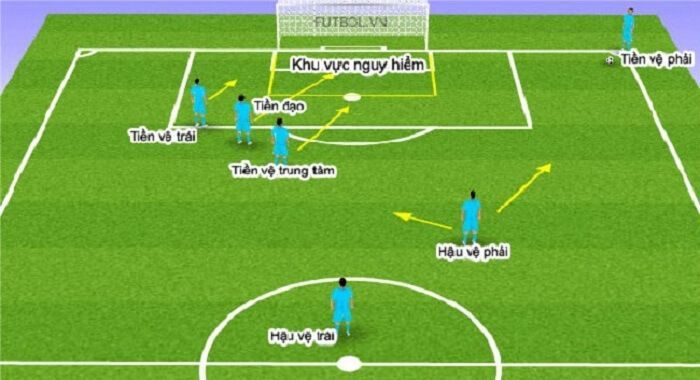 Tiền Vệ Là Gì? Tìm Hiểu Vai Trò Của Vị Trí Tiền Vệ Trong Bóng Đá